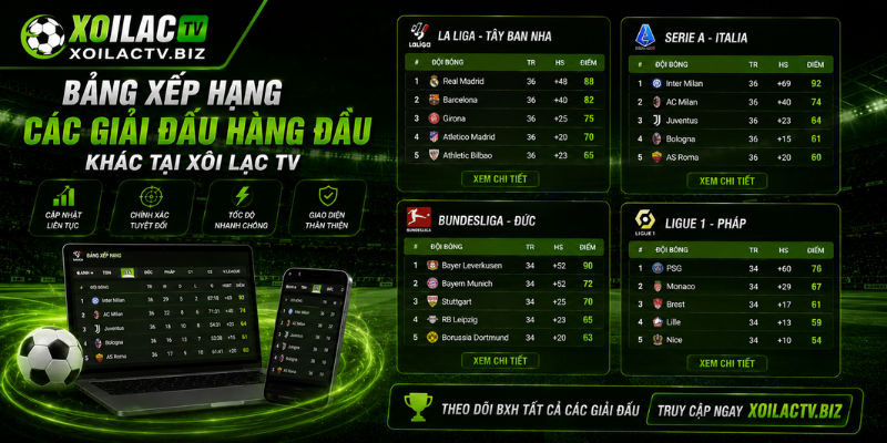 Bảng xếp hạng các giải đấu hàng đầu khác tại Xôi Lạc TV