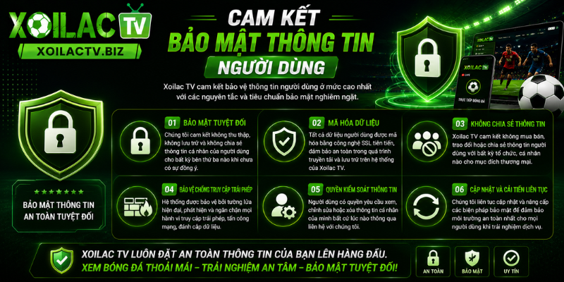 Cam kết bảo mật thông tin