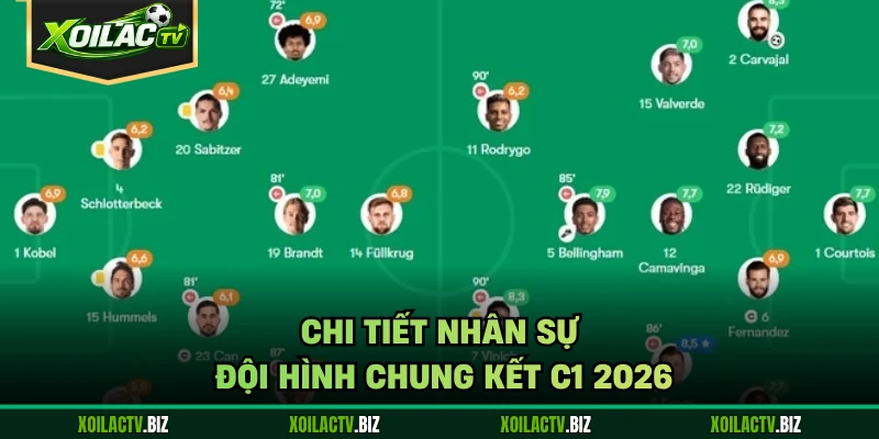 Chi tiết nhân sự đội hình chung kết C1 2026