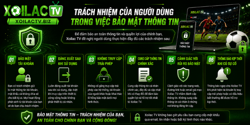 Trách nhiệm của người dùng trong việc bảo mật thông tin